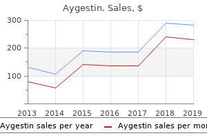 discount generic aygestin uk