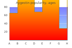 aygestin 5mg without a prescription