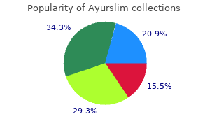 cheap ayurslim 60caps with mastercard