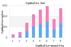 purchase discount cymbalta