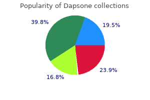 cheap 100 mg dapsone with amex