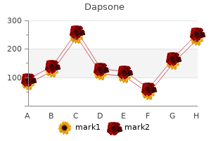 effective 100 mg dapsone