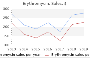 250mg erythromycin amex