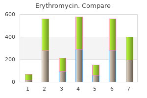 generic 250mg erythromycin with visa