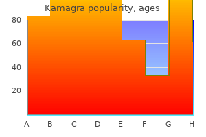 cheap kamagra 100mg without prescription