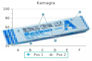 100mg kamagra with amex