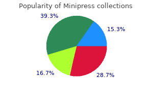 purchase minipress 2 mg visa