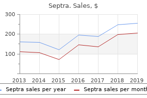 cheap 480 mg septra with mastercard