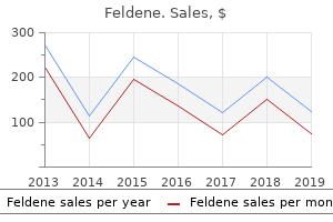 best feldene 20mg