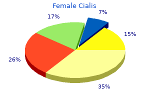 discount female cialis master card