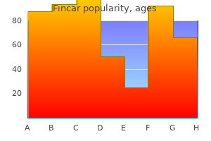 purchase cheap fincar on-line