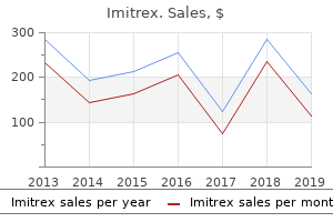 buy imitrex american express