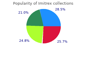 buy imitrex 50mg low cost