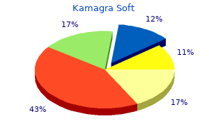 purchase generic kamagra soft line