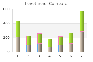 purchase levothroid on line amex
