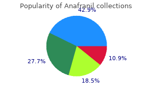 best 50 mg anafranil