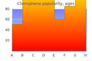 order generic clomiphene line