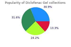 buy diclofenac gel 20gm lowest price