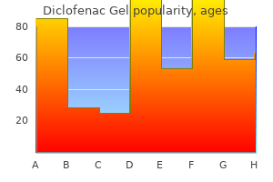 discount diclofenac gel 20 gm on-line