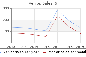 buy venlor uk