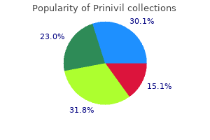 buy prinivil overnight delivery