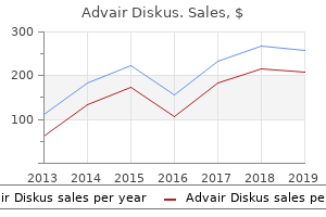 order 500mcg advair diskus otc