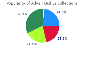 generic 500 mcg advair diskus with visa