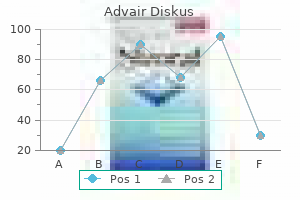 generic 250mcg advair diskus with amex