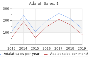 cheap adalat online master card