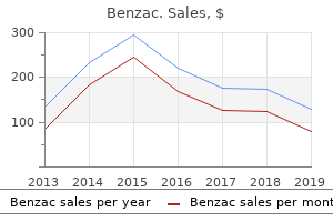 cheap benzac master card