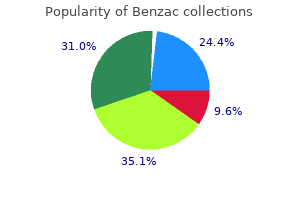 order benzac cheap online