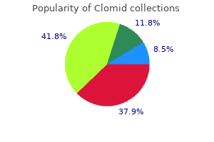 cheap 25 mg clomid free shipping