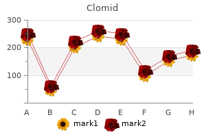 discount clomid uk