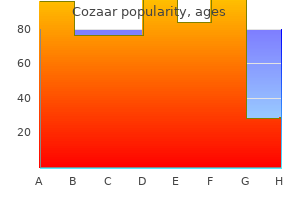 buy cozaar with amex