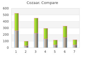 best cozaar 50mg