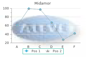 safe midamor 45 mg