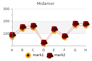 purchase midamor australia