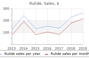 order rulide in united states online