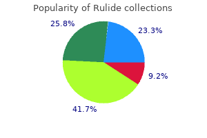 purchase rulide toronto