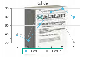 order rulide canada