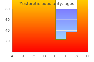 order zestoretic toronto