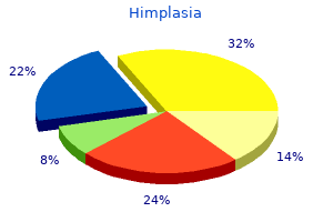 purchase himplasia australia