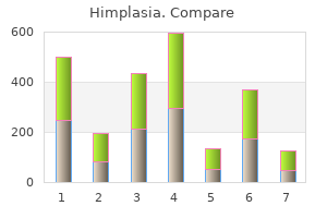 discount himplasia generic
