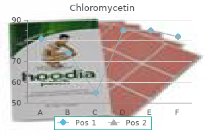 generic 250mg chloromycetin otc