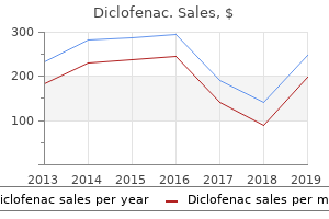 order generic diclofenac on-line
