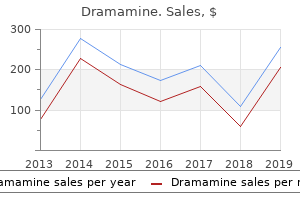 discount generic dramamine canada