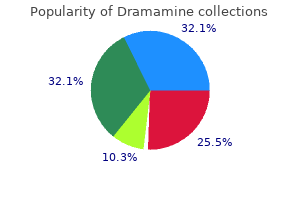 buy 50 mg dramamine visa