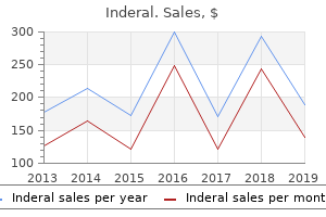 purchase generic inderal on-line