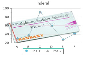 order generic inderal on-line