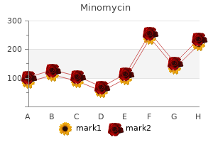 cheap minomycin generic